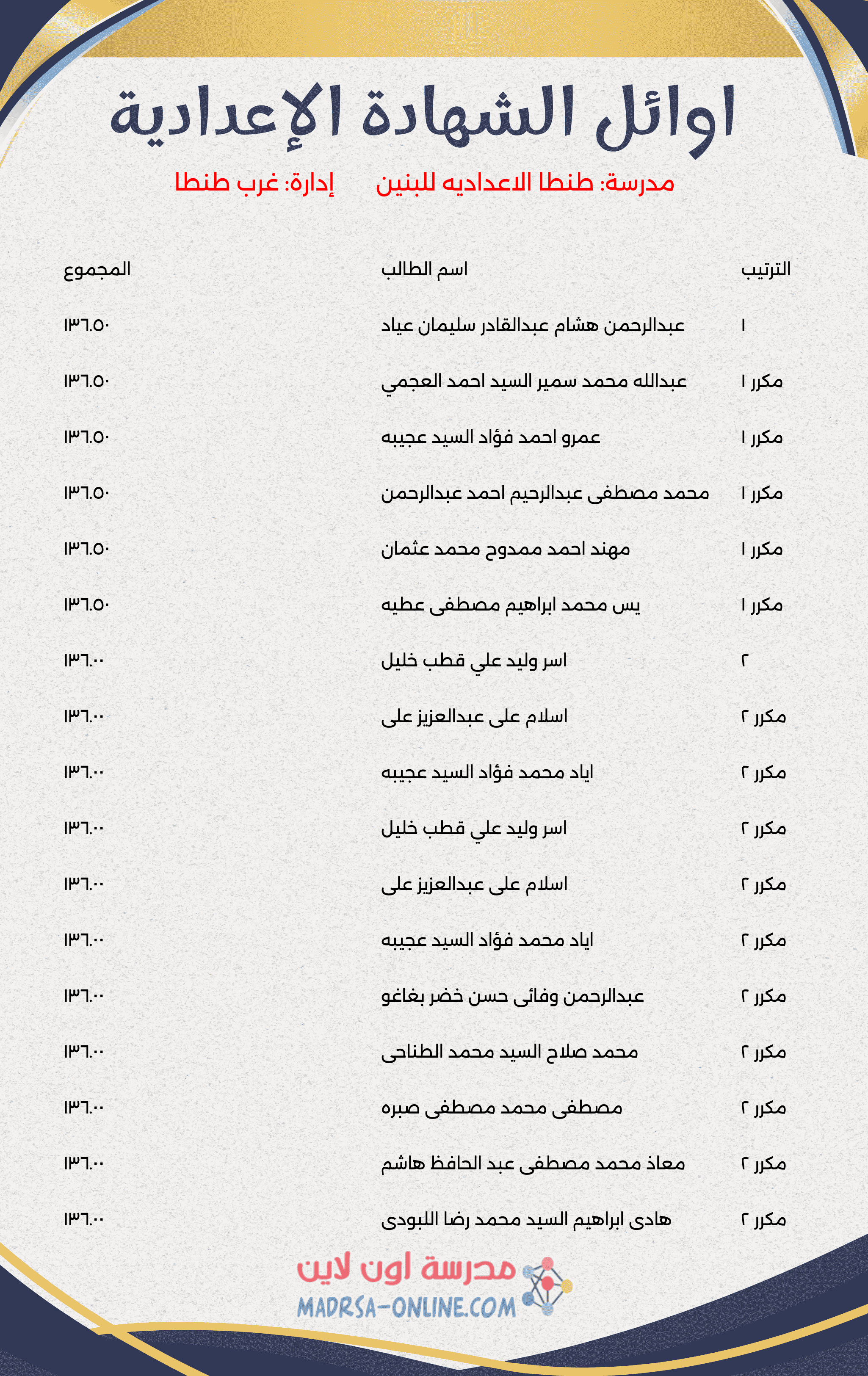 Top Students Certificate